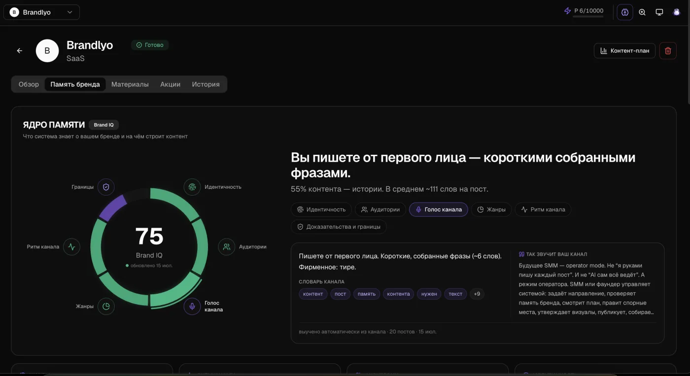Память бренда в Brandlyo: идентичность, аудитории, голос, границы допустимого